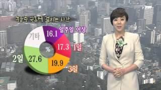 직장인 10명 중 8명 휴가 후유증 / YTN