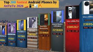 Best Android Phones Ranked By AnTuTu  Benchmark in 2024|Fastest Phones Ranked by AnTuTu Scores |