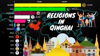 Religions in Qinghai Province China 1900-2020