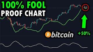 THIS BITCOIN INDICATOR HAS A 100% SUCCESS RATE!!!! - Bull Run STARTING This MONTH!? - BTC Analysis