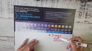 Получают ли доход лидеры с лидеров в Siberian Wellness? Выгодно ли "выращивать" ТОПов?