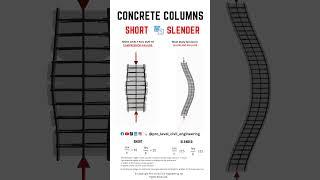 Short vs Slender Column #construction #civilengineering #structuralengineering #architecture