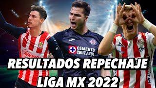 RESULTADOS y GOLES del REPECHAJE LIGA MX CLAUSURA 2022 | DEFINIDA LA LIGUILLA del CLAUSURA 2022