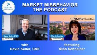 Mish Schneider on Macro Themes, Silver Versus Gold, and the Economic Modern Family