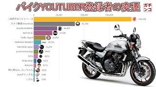 【国内】バイクYouTuber・モトブロガー登録者数ランキング2017-2020春