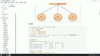 KubernetesK8S 入门进阶实战完整教程，黑马程序员K8S全套教程（基础+高级）   022   4 实战入门 Deploy…