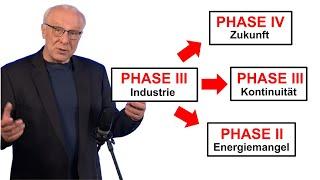 Why a radical energy transition leads to impoverishment | Limits of knowledge