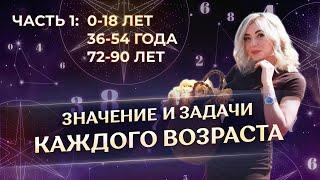 ️ Кармические задачи каждого возраста. Часть 1: 0-18 лет / 36-54 года / 72-90 лет