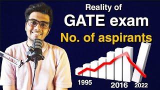 Reality of GATE exam ( No-one Tells U )