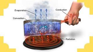 Conduction -Convection- Radiation-Heat Transfer