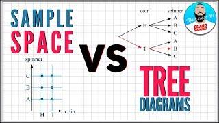 Probability Sample Space & Tree Diagrams | Beard Squared