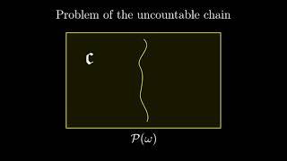 Real Numbers as Dedekind's cuts, 12 Essence of Set Theory