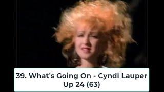 Billboard Top 40 Hits - March 21, 1987