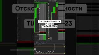 Скальпинг в отскок от плотности TIA/USDT #криптовалюта #трейдинг