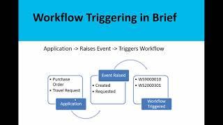 Troubleshooting SAP Workflows