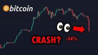 IS THE 2024 SUMMER BITCOIN CRASH STARTING NOW!?? - EVERYONE Ignores This CHART!!! - Analysis