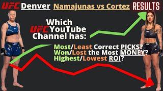 ALL RESULTS: Most Correct PICKS, MONEY WON and ROI | UFC Fight Night Denver - Namajunas vs Cortez