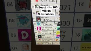 MrBeast HITS 100 MILLION SUBSCRIBERS (LIVE) #shorts