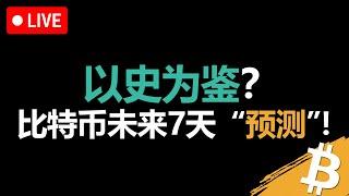 复刻历史？比特币的下一步走势，和它一模一样？