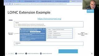 HTIS Seminar Series - Alejandro Lopez Osornio - SNOMED CT Trends and Latest Developments