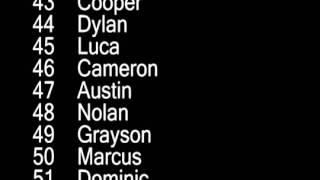 Top 100 Baby Names - Boys Canada 2011