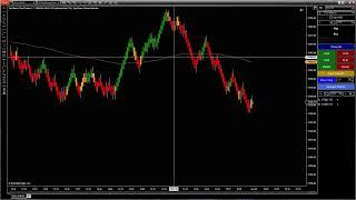 Spy Money Chart Trader and Options Indicator