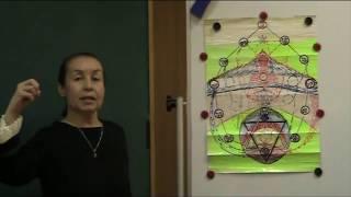 Е.М. Шабурникова - Три фундаментальных Принципа Построения Вселенной, как основа Эволюции Сознания