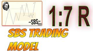 Win 7R Trades SBS Trading Model (Stoic Swing Breakout Sequence)