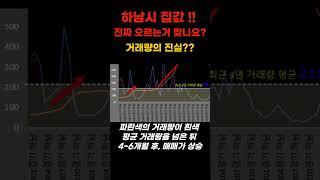 “하남 부동산 지금 심상치 않다 – 거래량이 먼저 움직였다”