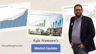 Real Estate Market Update for the KC Metro with Kyle Niemann