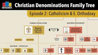 History of Roman Catholicism & Eastern Orthodoxy