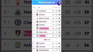  PREMIER LEAGUE TABLE UPDATED 18 JANUARY | PREMIER LEAGUE STANDING MATCHWEEK 22 - 2024/2025