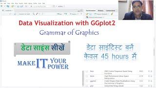 Data Visualization with GGPlot2: Grammar of Graphics