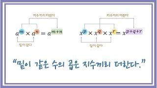 『지수법칙』 기본 개념 꽉꽉 다지고 또 다지기