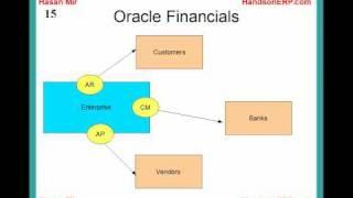 Introduction to Oracle Financials