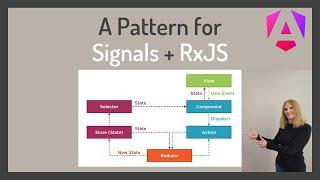 A Redux-like Pattern for Managing State with Angular signals