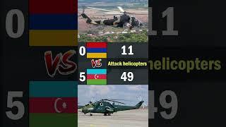 Armenia vs Azerbaijan | 2023 Air Force Comparison | MilitaryTube