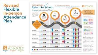 Greenville County Schools REVISED flexible attendance plan for in-person classes