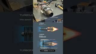 Turbojet and Turbofan