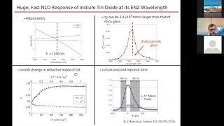 "How Light Behaves when the Refractive Index Vanishes", by Robert W. Boyd (at META2021)