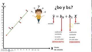 Regresión Lineal Simple (Parte 1)