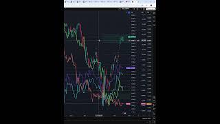 Индекс  NASDAQ  #NASDAQ    прогноз на сегодня 20.05.25 #shorts
