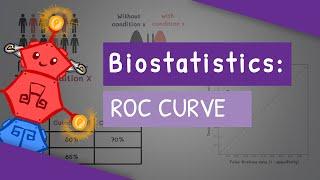 Biostatistics - All You Need To Know About The ROC Curve