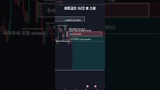스윙매매 전략 #ict  #스윙투자  #차트분석  #기법 #bitcoin