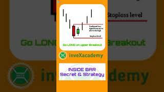 Inside Bar Secrets & Strategy | inveXacademy | #shorts | inside Bar candle pattern | Banknifty nifty