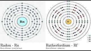 Radon - Rn vs Rutherfordium - Rf Comparing Element attributes Atoms