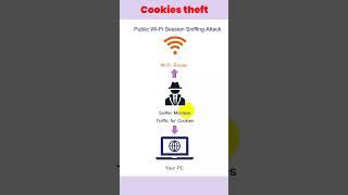 internship in chennai | What is cookie theft ? kaashiv infotech google review  #kaashiv
