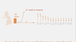 Number of seats in the European Parliament