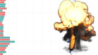 Three High Profitable Inside Bar Candlestick Patterns