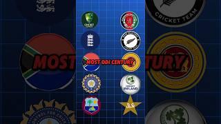 Teams with most ODI centuries||Crick with Jatin||#shorts#viral#cricket